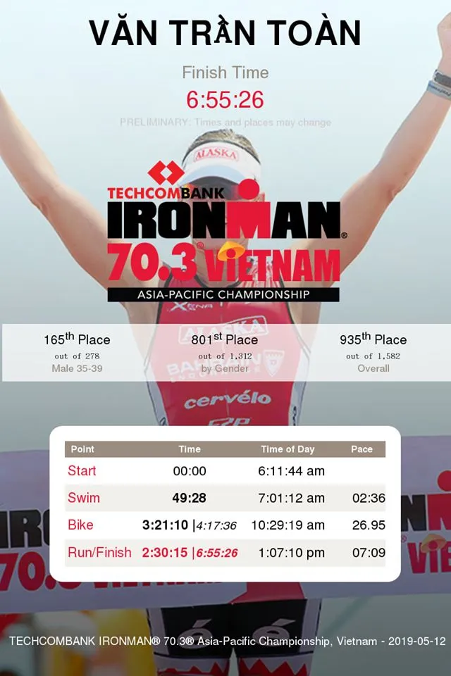 Ironman 2019